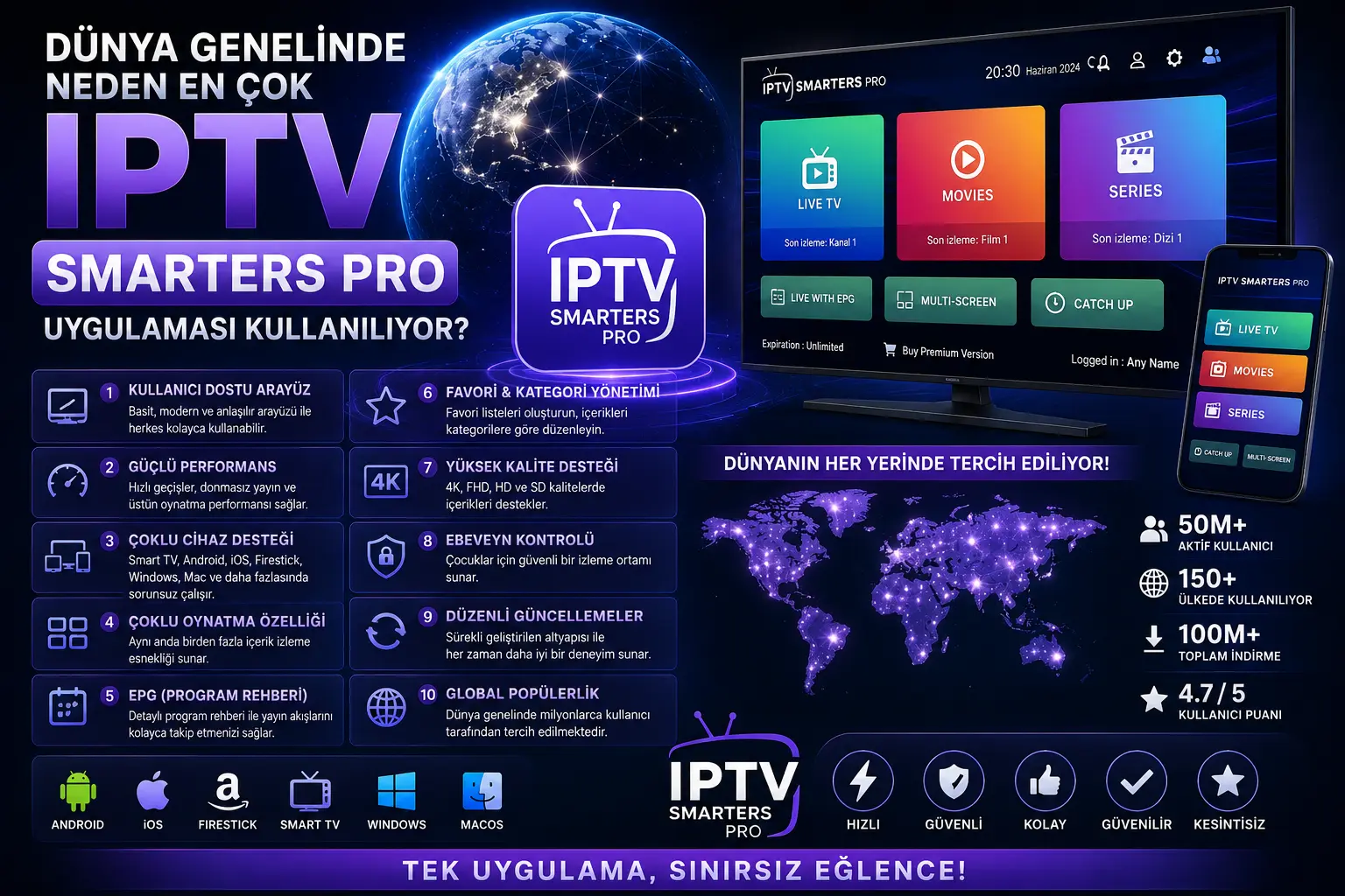 Dünya Genelinde Neden En Çok IPTV Smarters Pro Uygulaması Kullanılıyor? - İnnova Premium IPTV